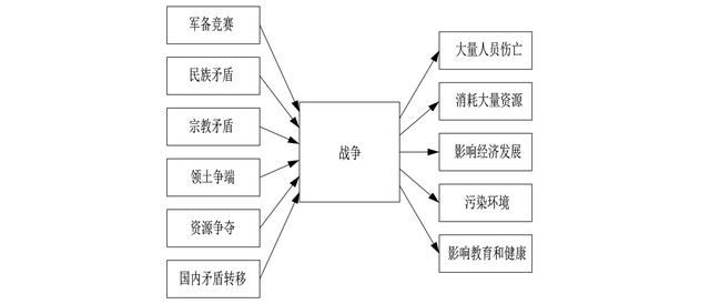 世界五大学习方法