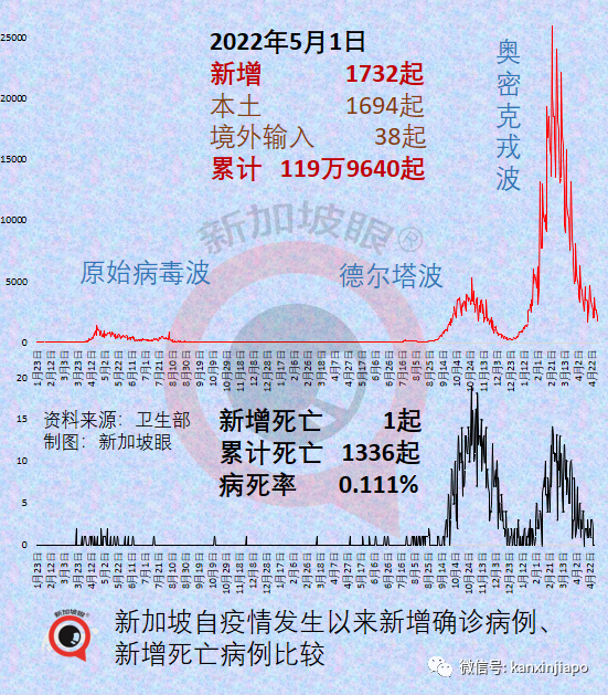 最新！变异毒株BA.4和BA.5能躲避抗体，新一轮疫情或又爆发