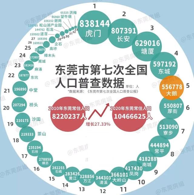 窗口期只有3个月，东莞急急如律令，我先干为敬，你请随意