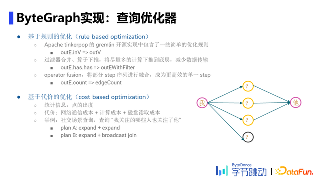 陈宏智：字节跳动自研万亿级图数据库ByteGraph及其应用与挑战