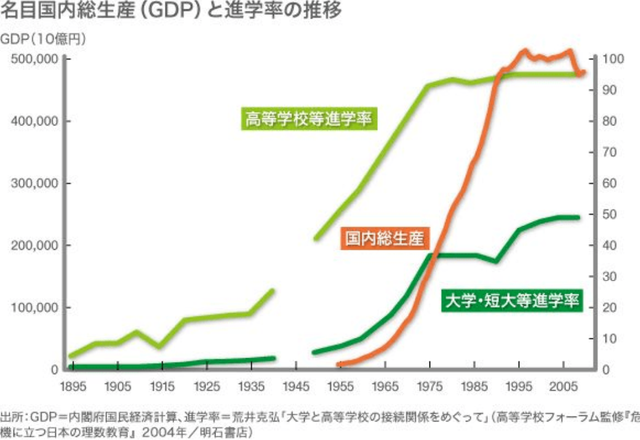 日本教育神话的崩塌，减负之后毁了一代人