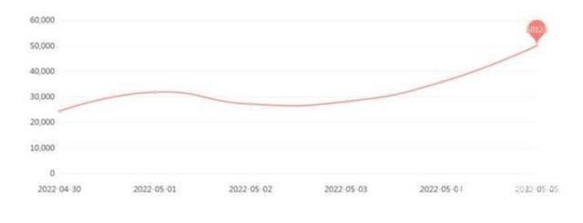 游戏日报：腾讯天游被广东通信管理局通报