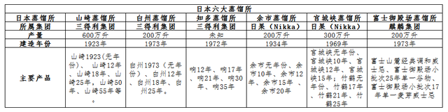 日本威士忌的沉与浮，郁金香是否重现？