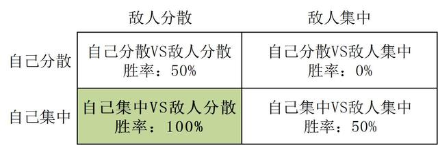 世界五大学习方法