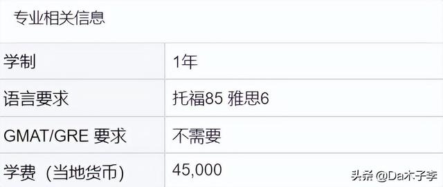 大提前！超多新国立23Fall提前批专业申请已开放