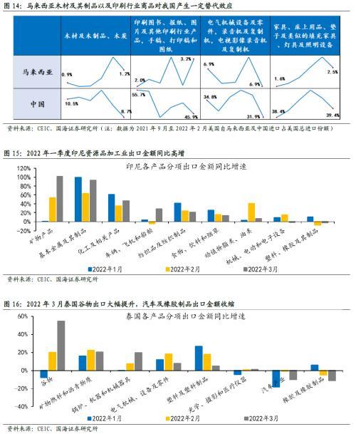 国海策略：东南亚很难取代中国，产业链转移机遇大于挑战