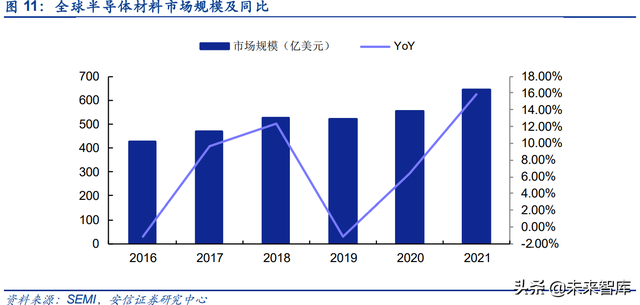 半导体硅片行业研究：供需缺口持续，国产替代前景可期