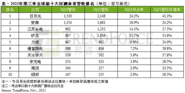 谁将取代手机，成为半导体下一个宠儿？