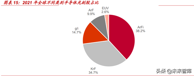 光刻胶行业深度报告：光刻核心材料亟需替代，国产光刻胶机遇已至