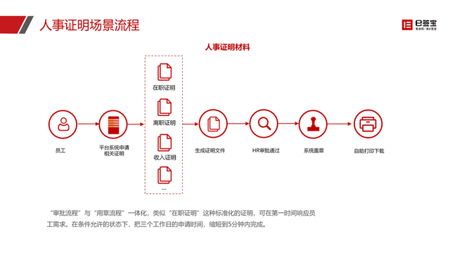 九阳集团引入e签宝，电子签名助力新零售高效协同