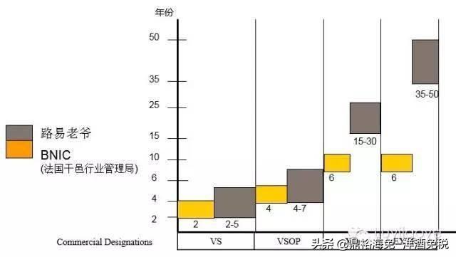 路易老爷XO-没有与生俱来的非凡