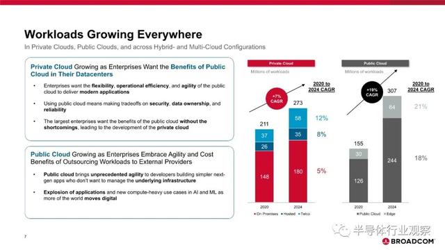 为什么收购VMware？博通用20页PPT来解释