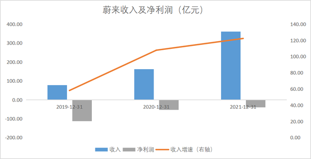 蔚来新加坡挂牌，未来潜力如何？