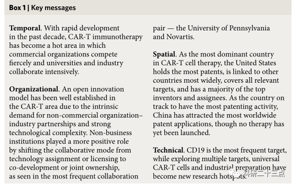 分享篇介绍CAR-T疗法全球专利情况的文献