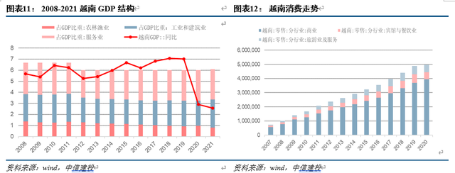 中信建投｜越南经济：雏鹰展翅——“越南经济观察”系列之一