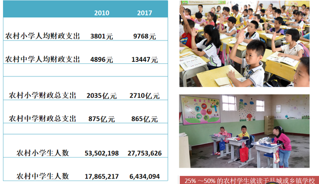 王丹 | 新版“劳动课”怎么上？先来重新认识食农教育