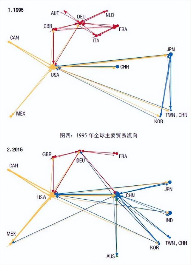 CCG报告全文 | 乌克兰危机不会终结全球化