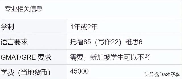 大提前！超多新国立23Fall提前批专业申请已开放