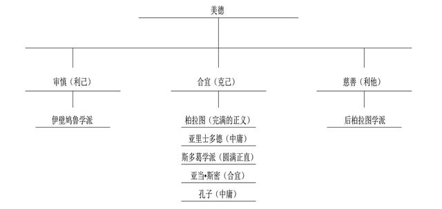 世界五大学习方法