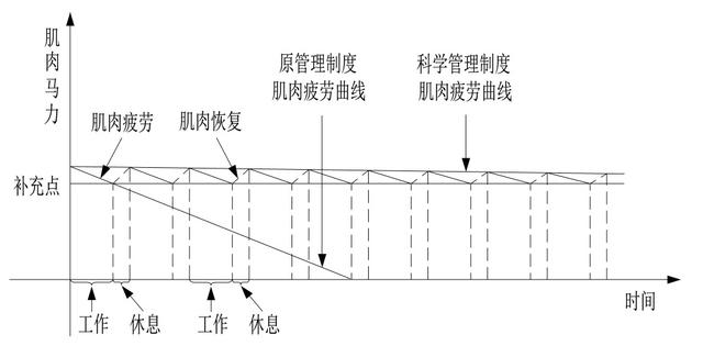 世界五大学习方法