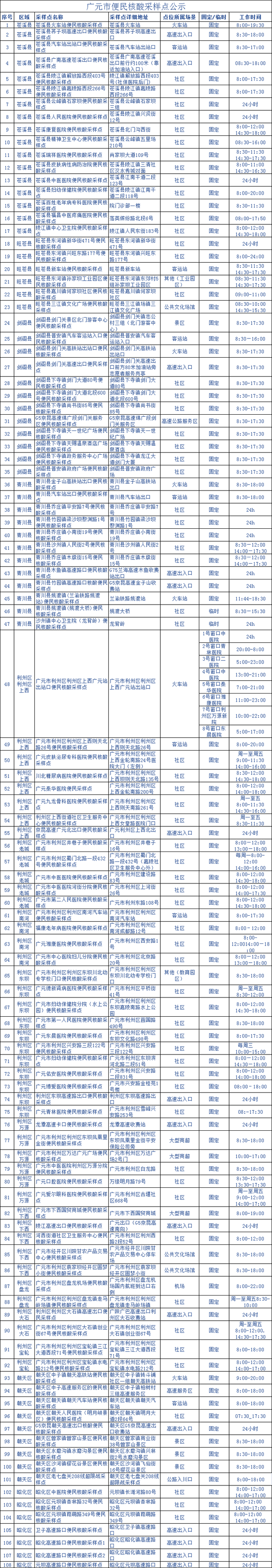 广元市新型冠状病毒肺炎疫情最新情况（5月27日发布）