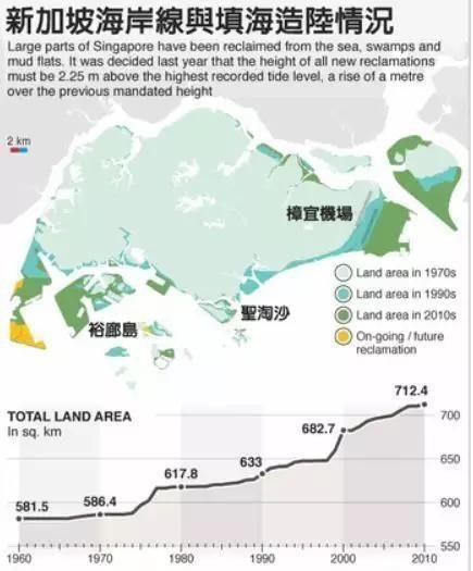新加坡53年里增加了近1/4的国土面积，它究竟是怎么做到的？