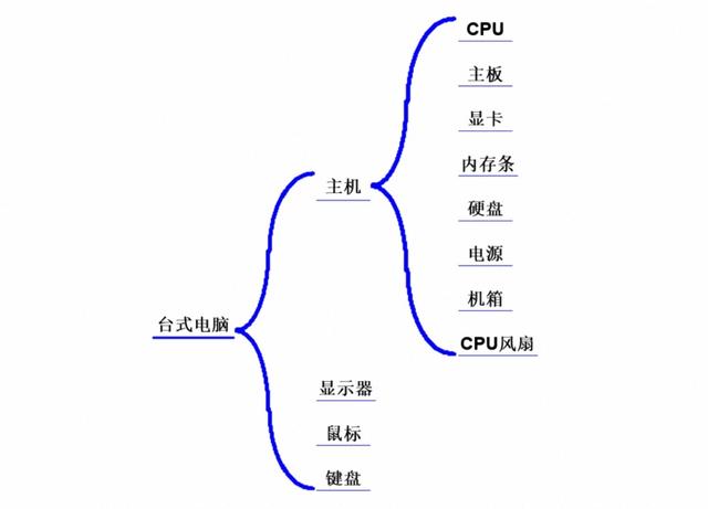 世界五大学习方法