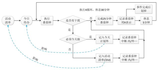 世界五大学习方法