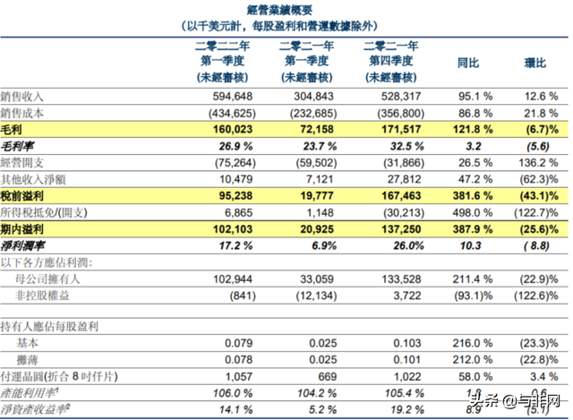 iPhone15或将改用Type-C充电口；中国笔电生产或至7月可恢复