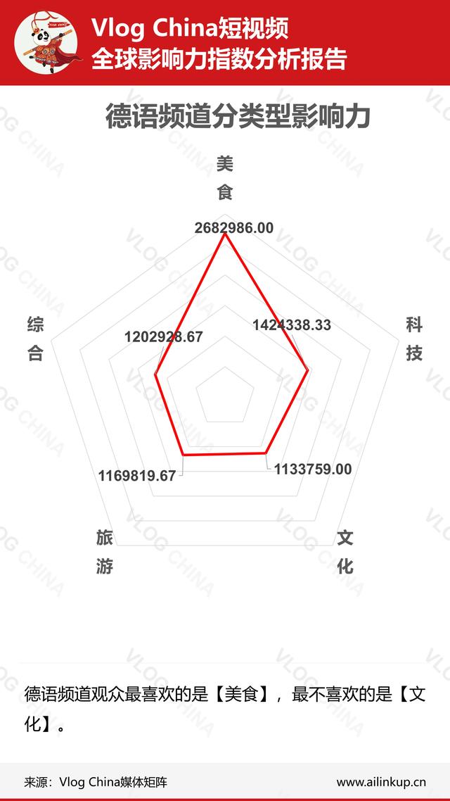 本周《上海酒店推荐》视频数据在法语频道走强