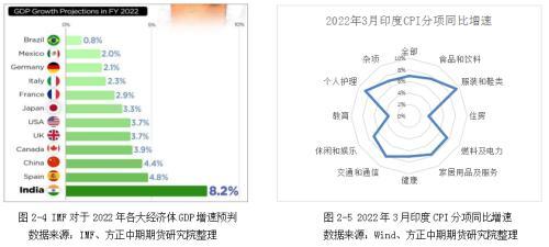 全球宏观经济与大宗商品市场周报：美国一季度GDP环比下降 天然气结算令促卢布大幅升值