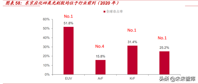 光刻胶行业深度报告：光刻核心材料亟需替代，国产光刻胶机遇已至