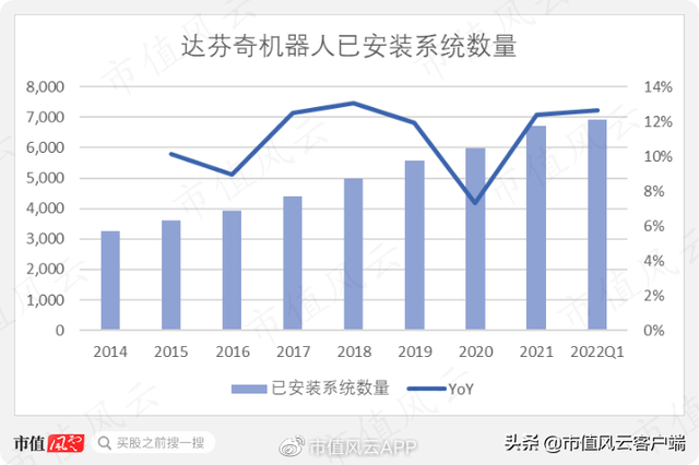 达芬奇机器人、微创机器人、精锋医疗：中外手术机器人行业大比武