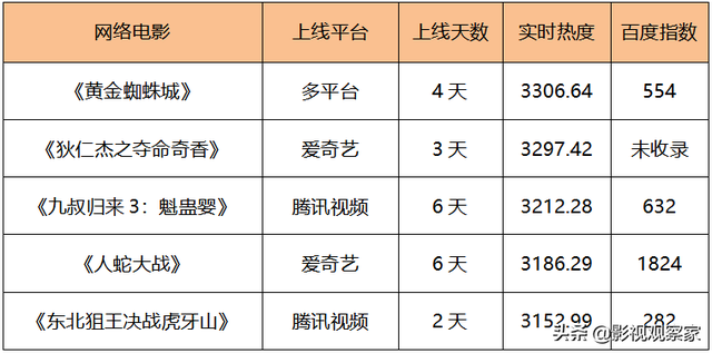 榜单｜低成本国产佳作《毛骗》上线B站《浪姐3》炸红王心凌