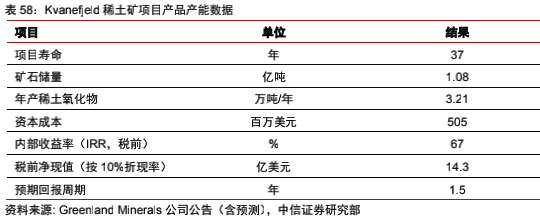 海外稀土资源：理想丰满，现实骨感