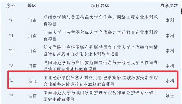 湖北一高校晒出硬核“朋友圈”！与英美10余国高校签约，引进牛津大学课程！