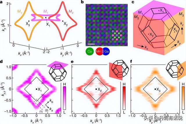 物理学家团队发现，量子物质中的电子以奇怪的新方式相互连接