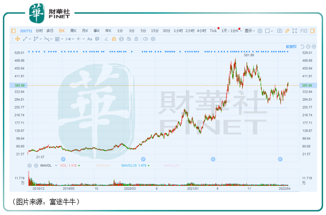 横跨光伏、半导体热门赛道，迈为股份不仅仅是“躺赢”？