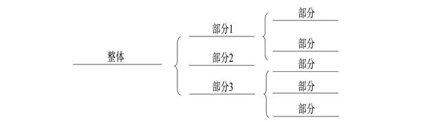 世界五大学习方法