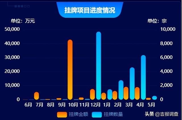 吉林省农村产权交易市场紧急出台便民措施，“云端”服务保春耕
