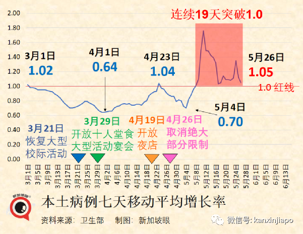 新加坡奥密克戎累计破百万起；新一代变异株可能在人体内进化中