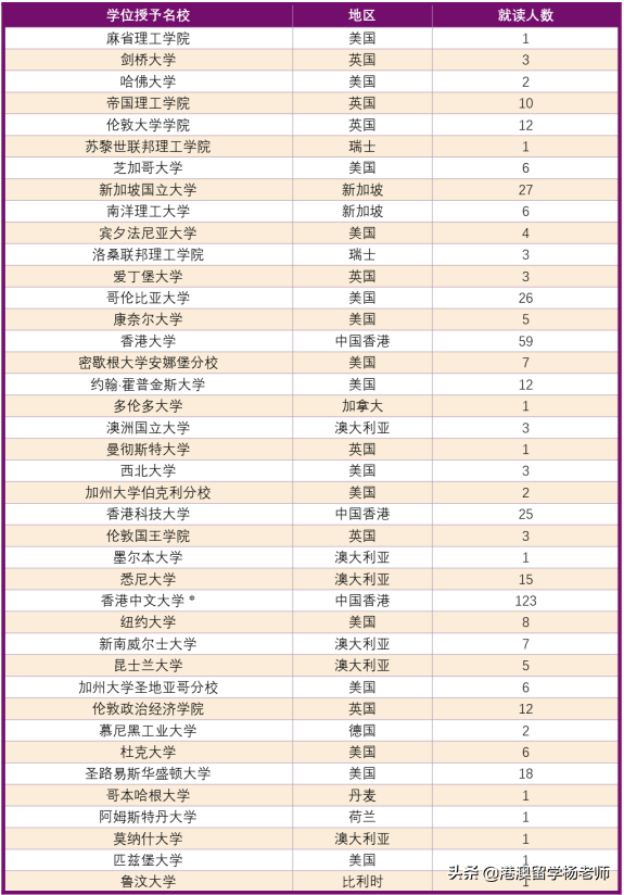 中外合办大学排名第1，全国排名62！港中深发布2022招生章程