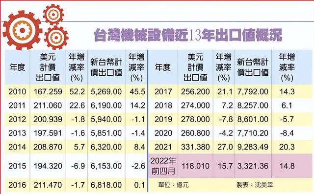 执掌兆元产值台湾机械公会的魏灿文，家族三代69年拼永续传承