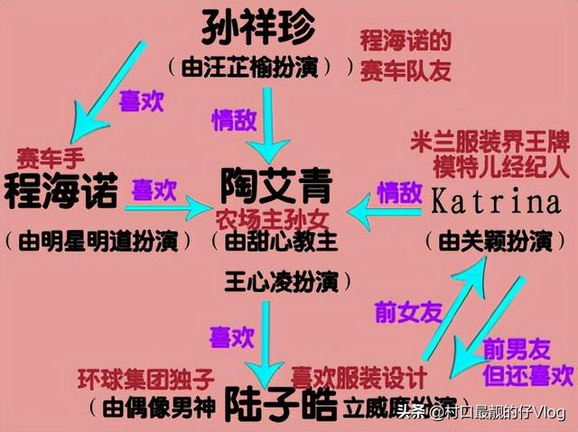 王心凌姐姐3爆火是阴差阳错？甜心教主因交友不慎差点成黑心教主