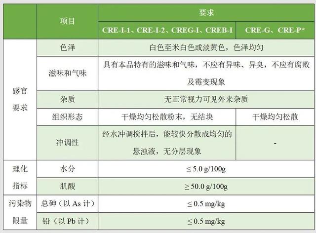 被誉为“运动员和业余举重爱好者的黄金标准补剂”的它值得了解