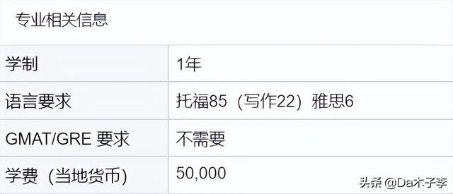 大提前！超多新国立23Fall提前批专业申请已开放