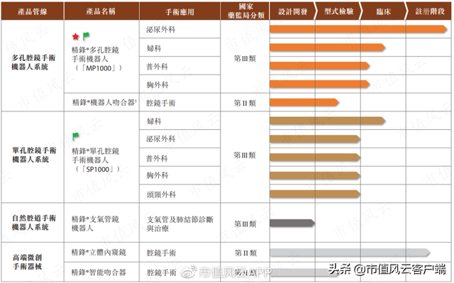 达芬奇机器人、微创机器人、精锋医疗：中外手术机器人行业大比武