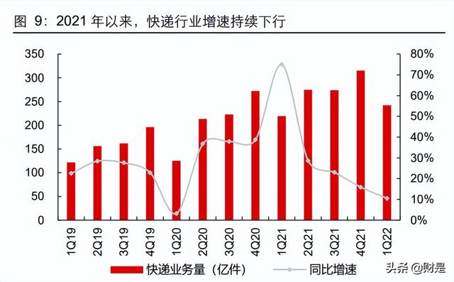 交通运输行业2021年及2022Q1业绩综述：沉舟侧畔，万木争春