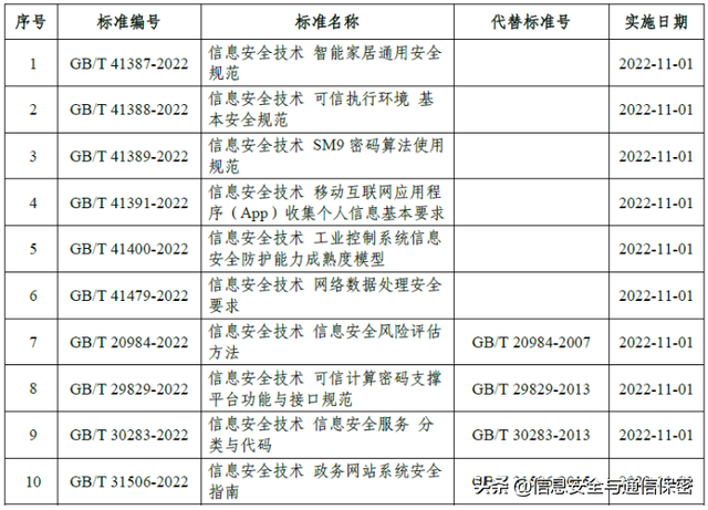 国内外最新网络安全发展动态