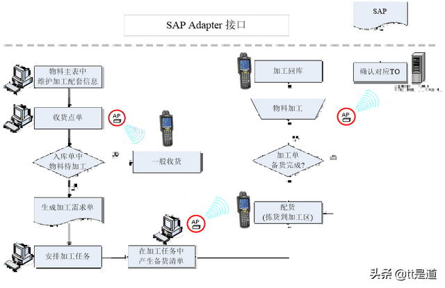 条码仓库管理系统条码仓库管理系统案例分享